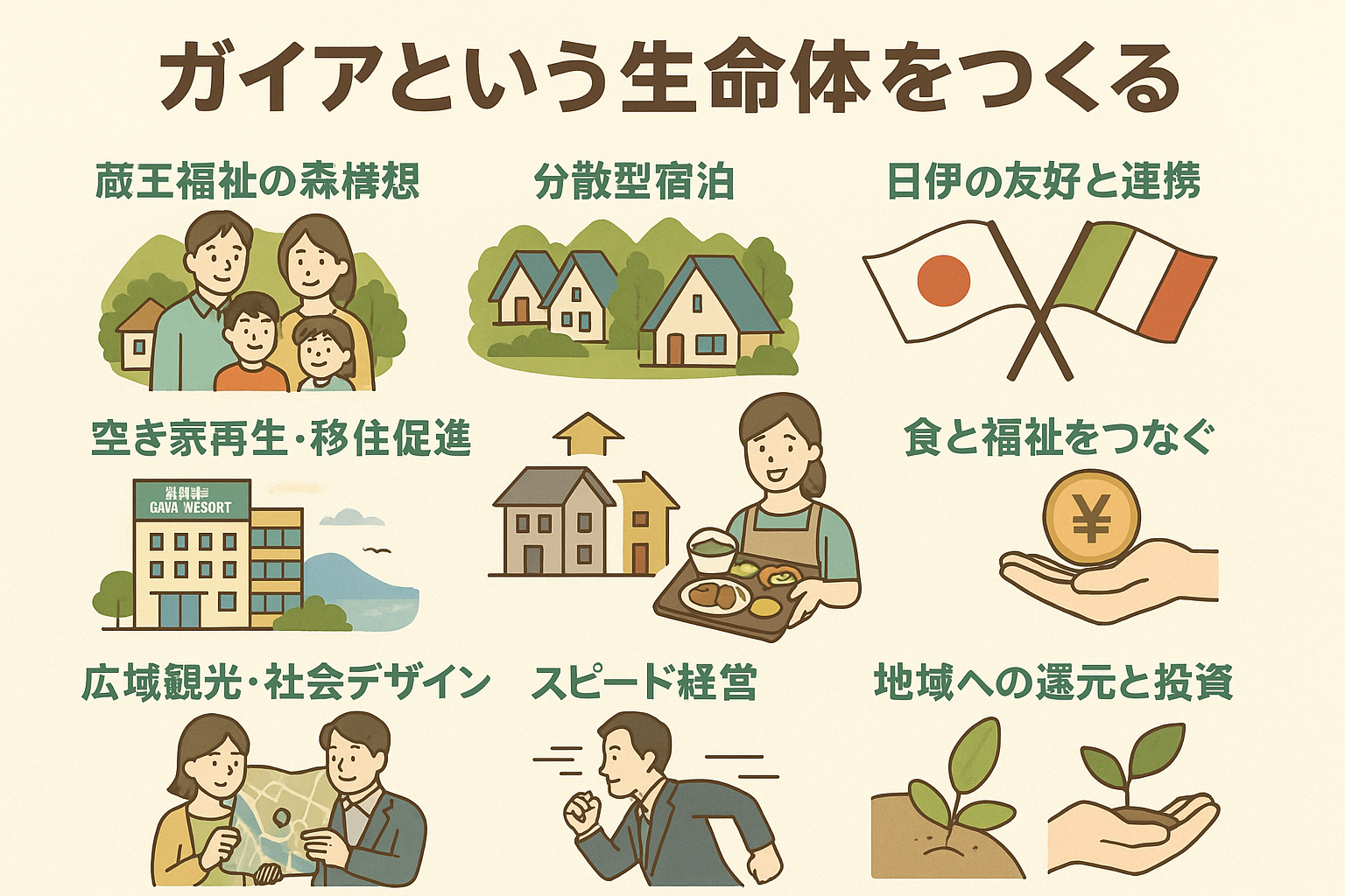 🌏 ガイアという生命体をつくる画像1