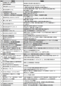 第9回「ジャパン・ツーリズム・アワード」ノミネート取組決定 サムネイル画像
