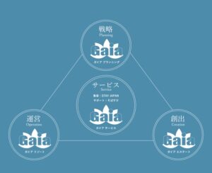 全国400件以上の実績で、 ワンストップの安心運用。 サムネイル画像