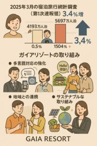 2025年3月の宿泊旅行統計調査 サムネイル画像