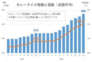 バブルに沸くニセコ、カレーライス指数で物価をチェック サムネイル画像