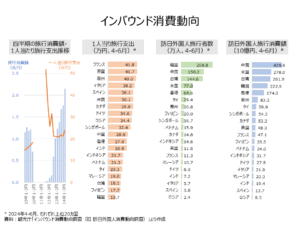 【データから読み解く】インバウンド消費動向 サムネイル画像