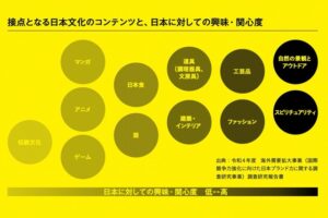 日本文化の高いポテンシャル、経産省との世界調査で明らかに サムネイル画像
