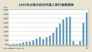 なぜ日本人も支払う？導入進む「宿泊税」に「疑問と課題」が山積みのワケ サムネイル画像