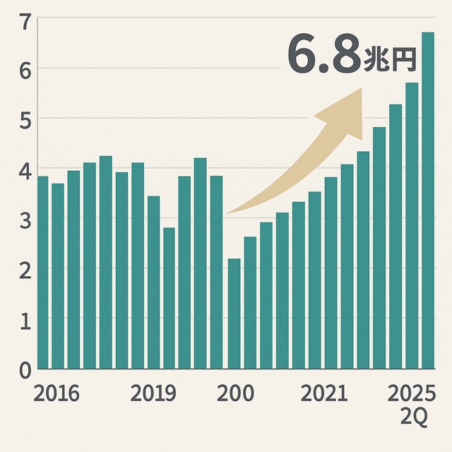 ガイアグループの取り組み:消費拡大の波に乗る価値創造画像1