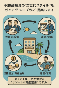 「不動産投資の“次世代スタイル”を、ガイアグループがご提案します」 サムネイル画像