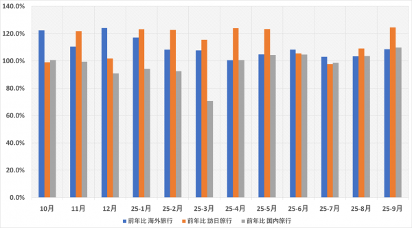 “旅の価値”は変わる — ガイアリゾートが捉える新時代の観光画像2