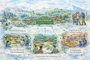 ❄️ スキー場の「明暗」を分けるもの サムネイル画像