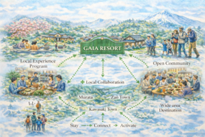 🌍 これからの宿泊価値 ― ホテルと地域をつなぐ新しい仕組み サムネイル画像