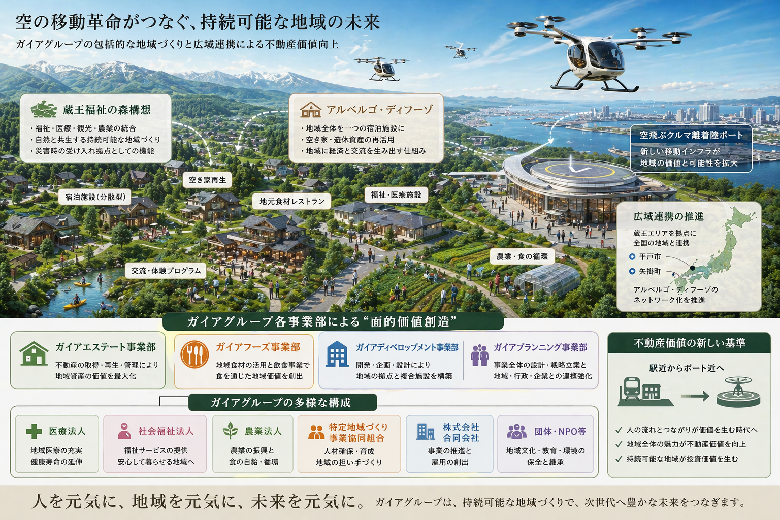 「空の移動革命」とガイアグループの地域戦略画像1