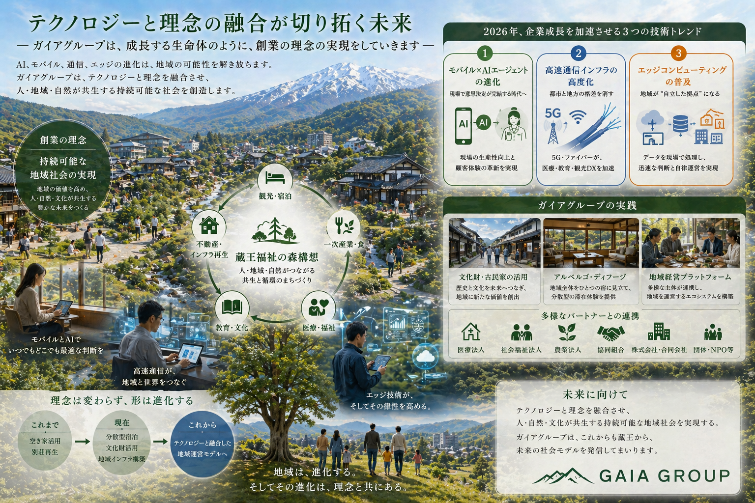 テクノロジーと理念の融合が切り拓く未来画像1