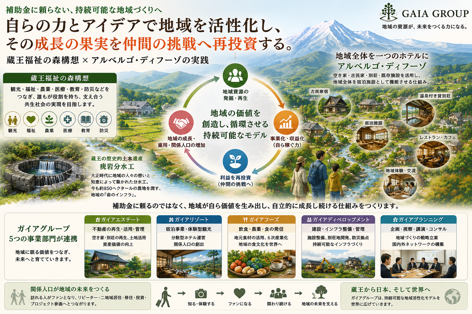 補助金に頼らない地域づくり ― ガイアグループが実践する持続可能な地域活性化モデル画像1