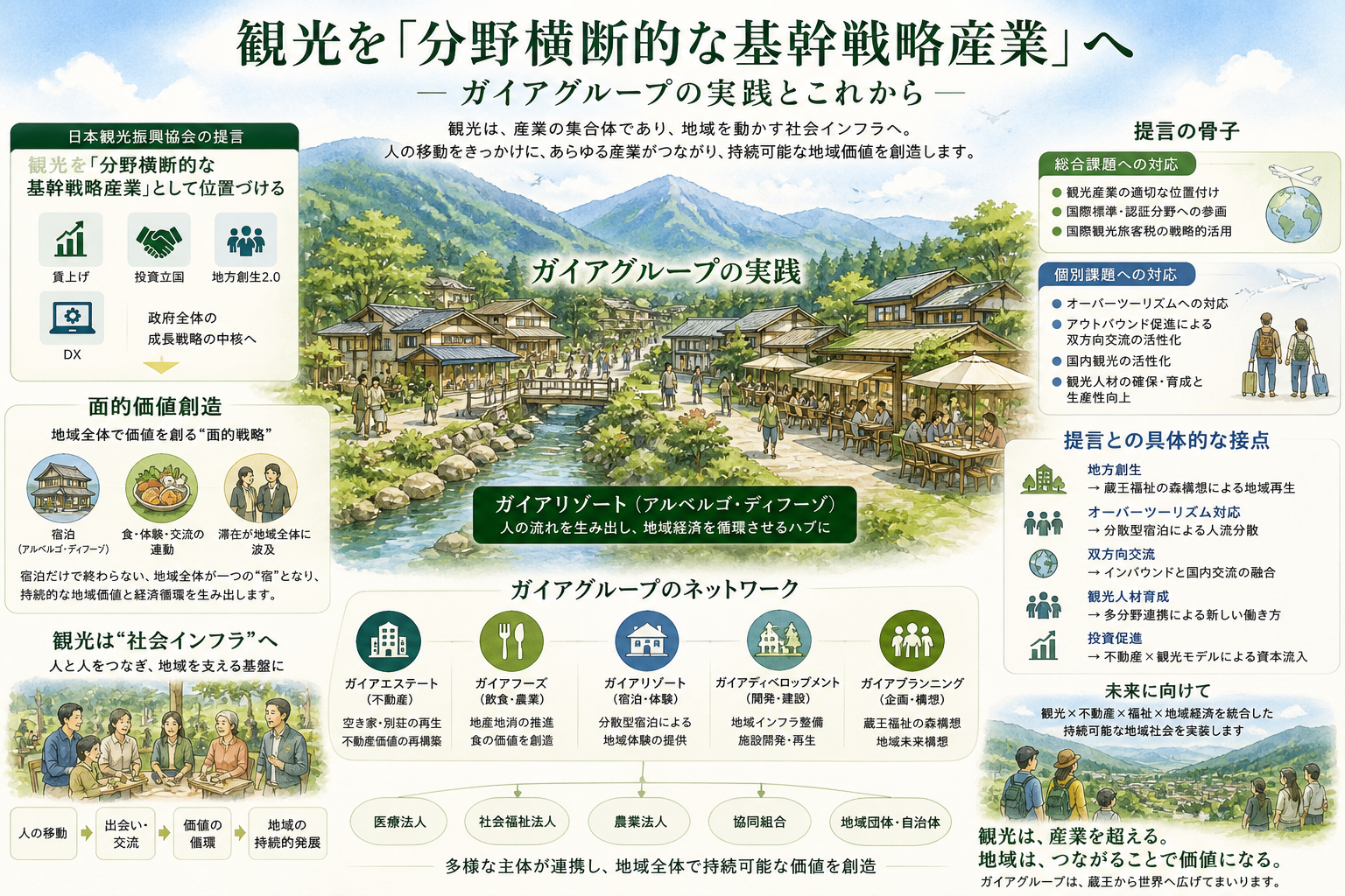 【観光は“基幹戦略産業”へ】画像1