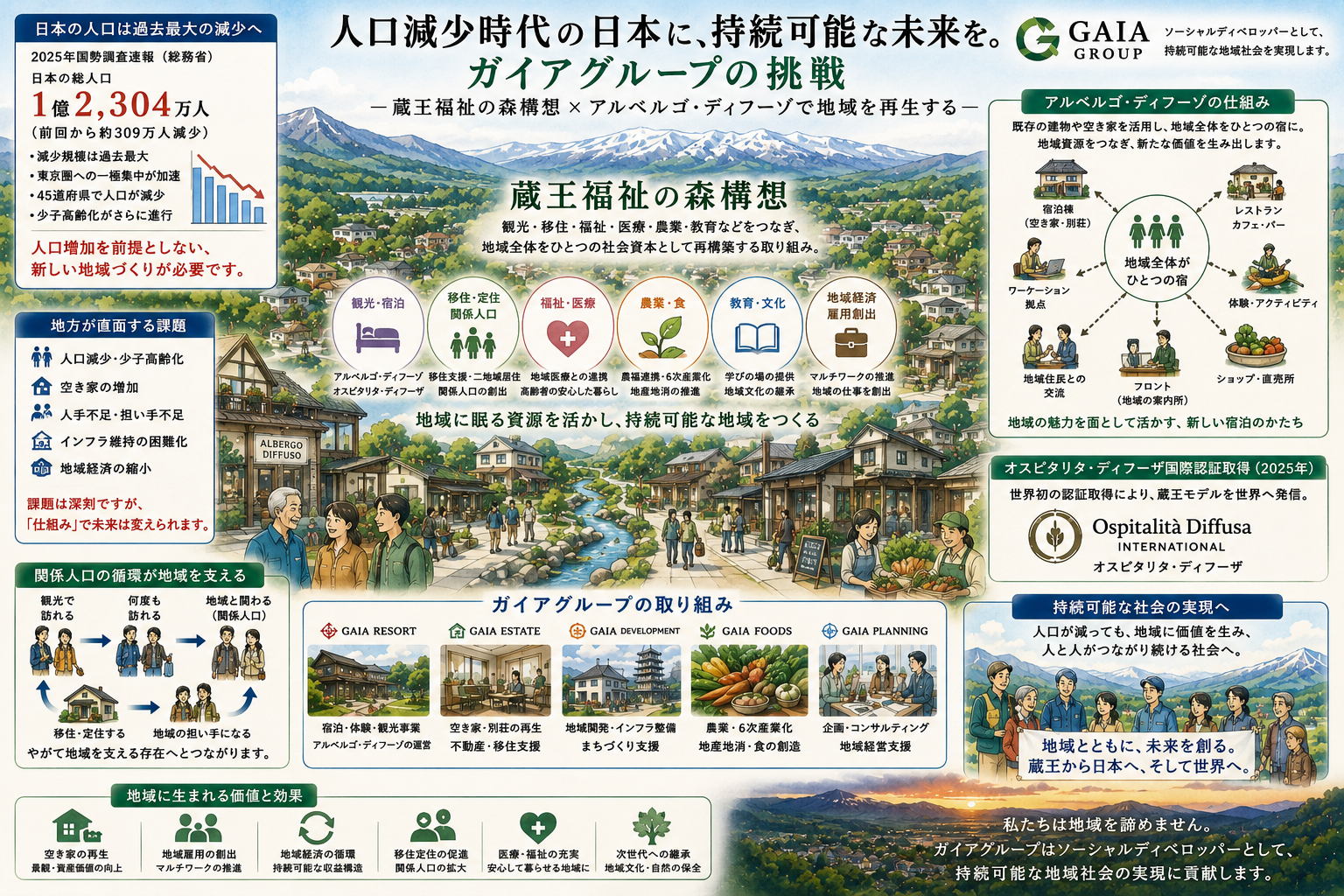 人口減少時代において求められる「ソーシャルディベロッパー」の役割画像1