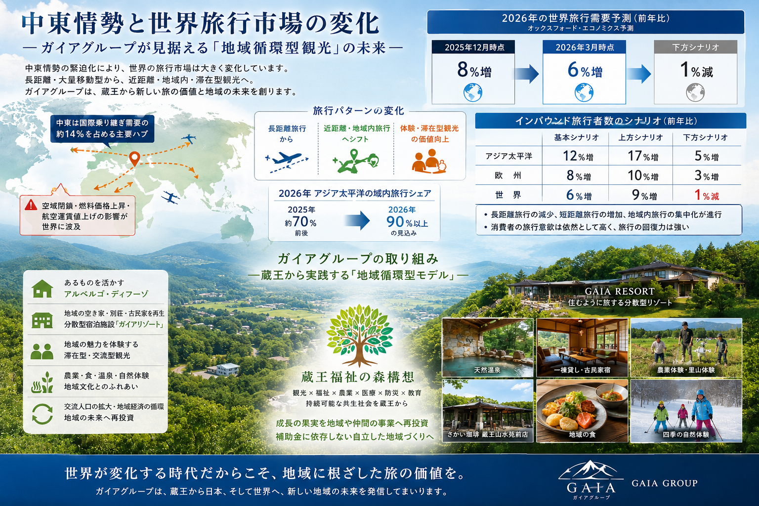 中東情勢と世界旅行市場の変化画像1