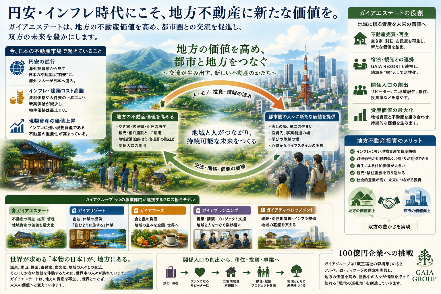 円安・インフレ時代にこそ見直される「地方不動産」の価値画像1