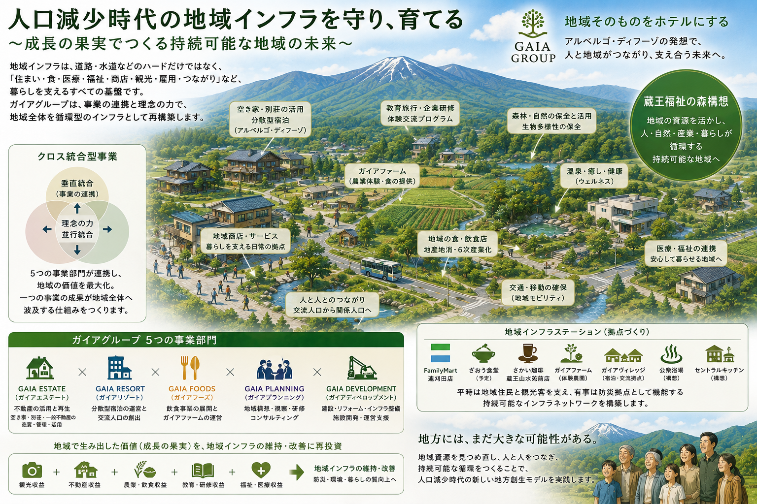 【人口減少時代の地方創生──「地域インフラ」を守り、育てるガイアグループの挑戦】画像1