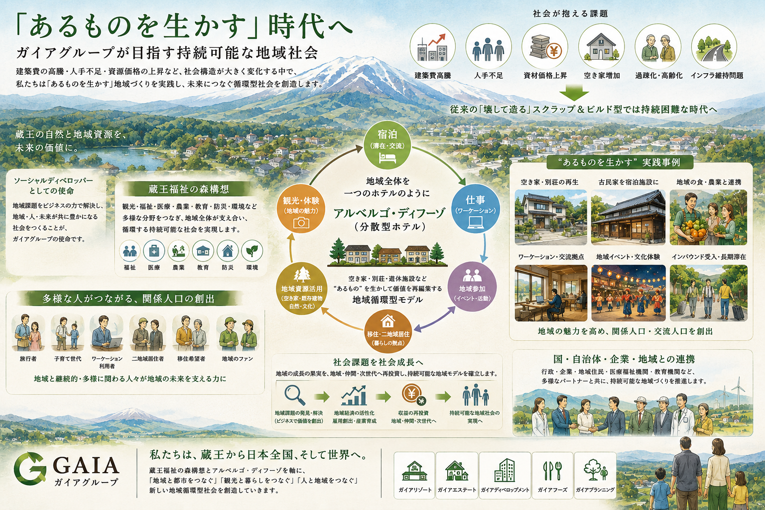 「あるものを生かす」時代へ画像1