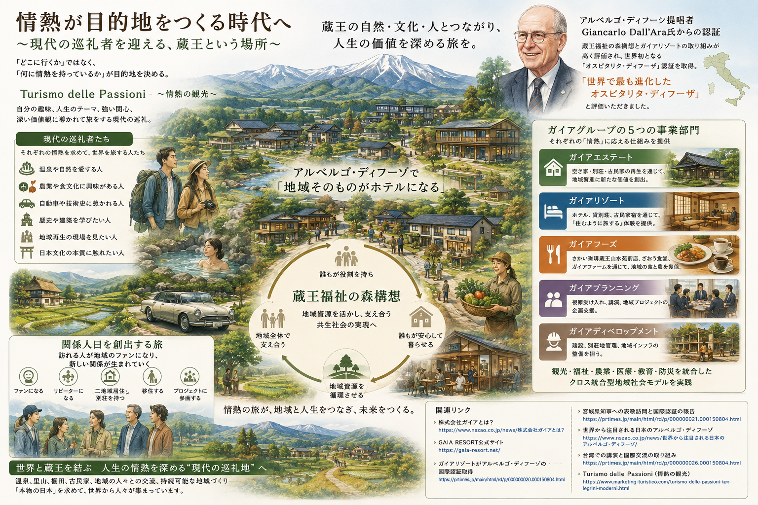 情熱が人を旅に駆り立てる ― ガイアグループが目指す「現代の巡礼」の受け皿画像1