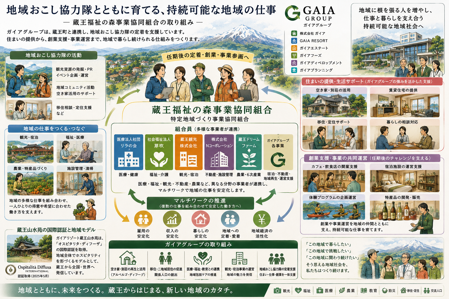 地域おこし協力隊とともに育てる、持続可能な地域の仕事画像1