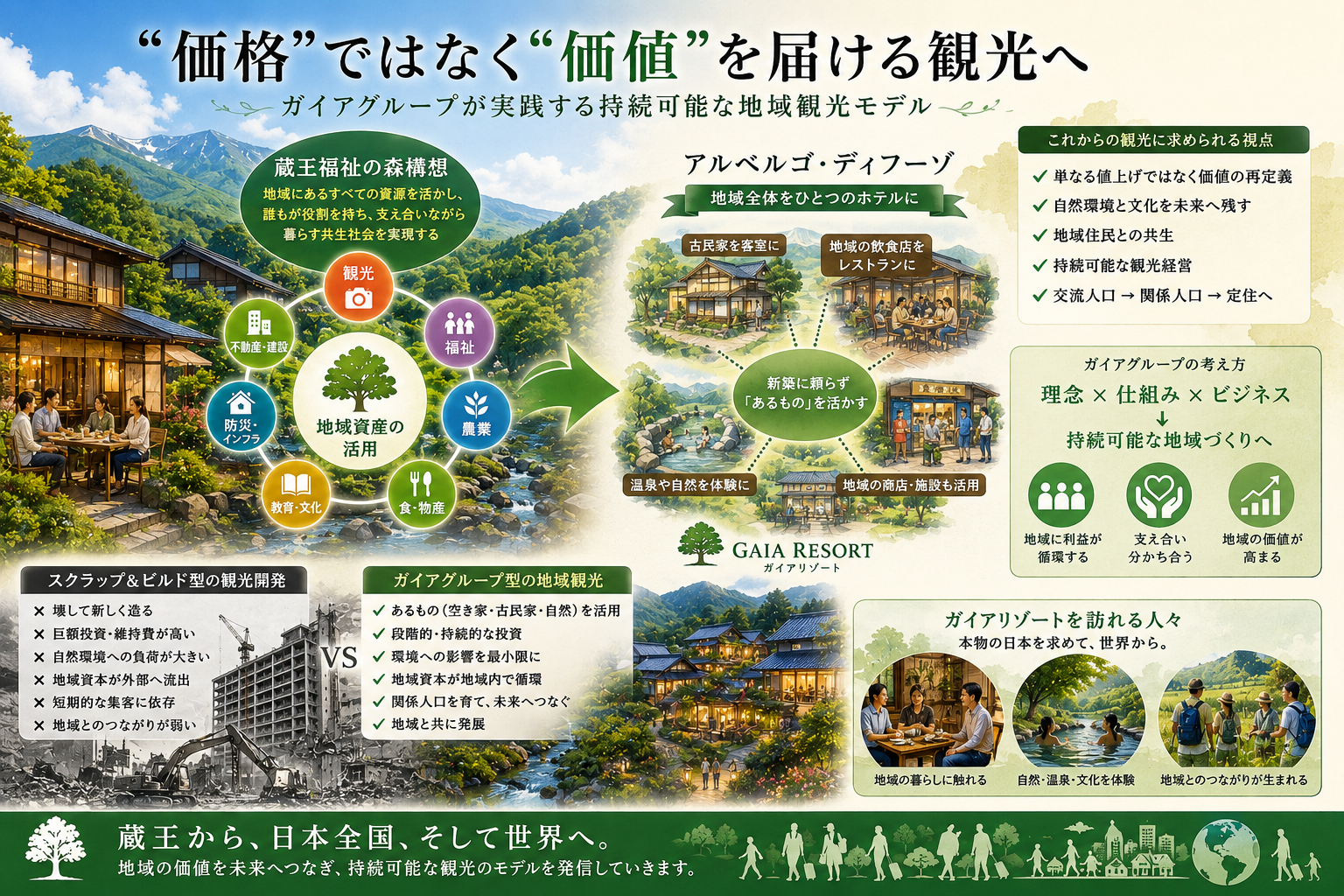 【“価格”ではなく“価値”を届ける観光へ― ガイアグループが実践する持続可能な地域観光モデル ―】画像1