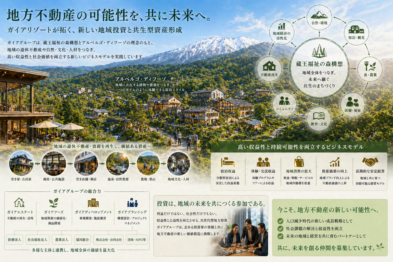 地方不動産の可能性を再定義する画像1