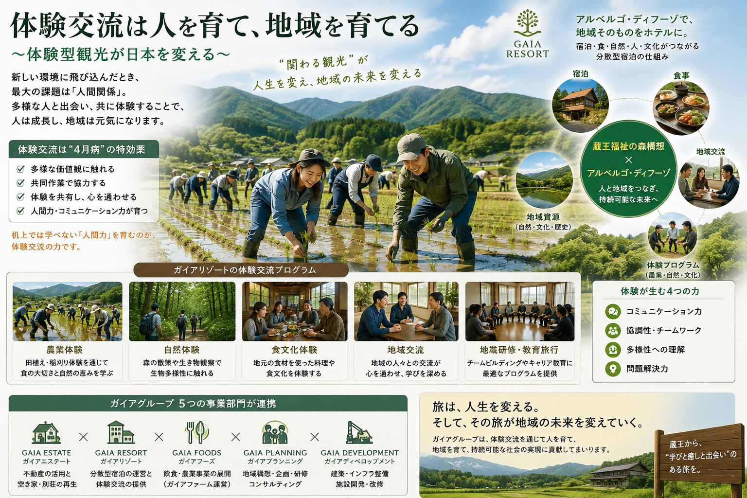 【体験交流は人を育て、地域を育てる──ガイアリゾートが目指す“学びのある旅”】画像1