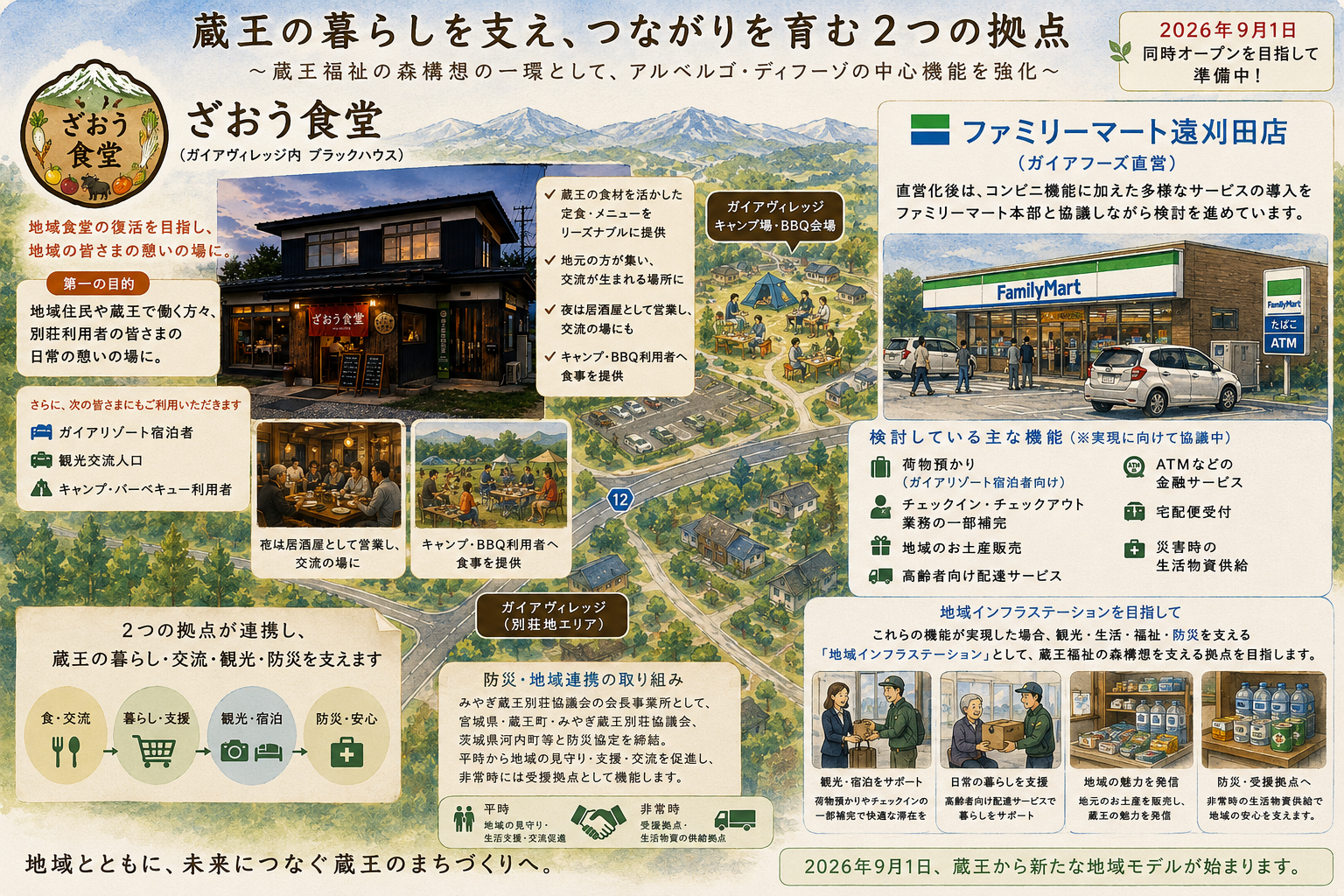 蔵王福祉の森構想の新たな展開画像1