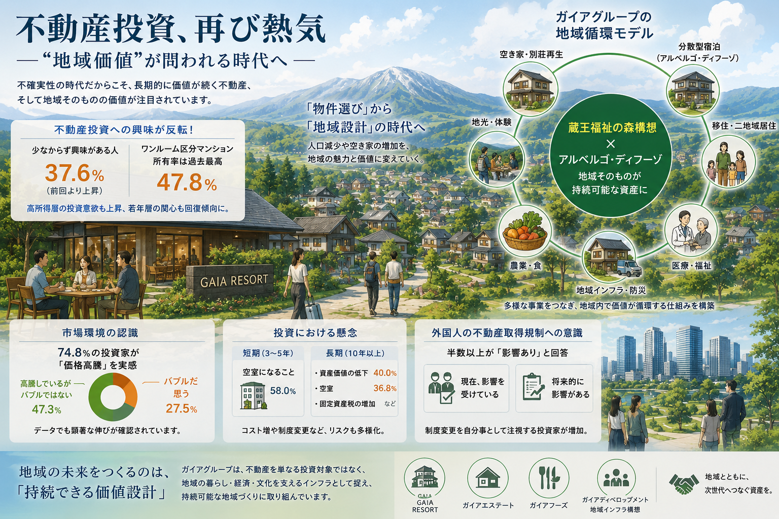【不動産投資、再び熱気──“地域価値”が問われる時代へ】画像1