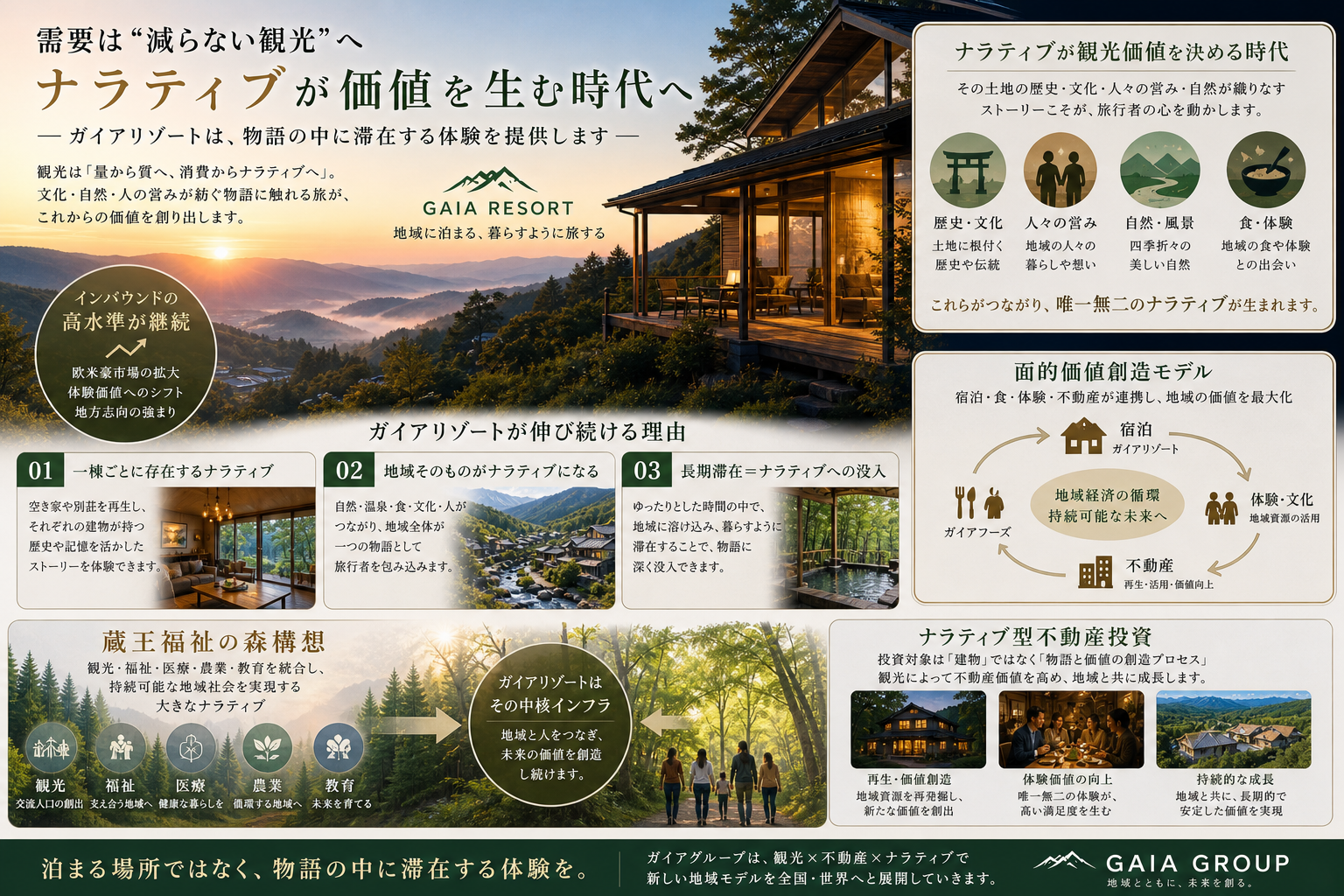 【需要は“減らない観光”へ】ナラティブが価値を生む時代とガイアリゾートの現在地画像1