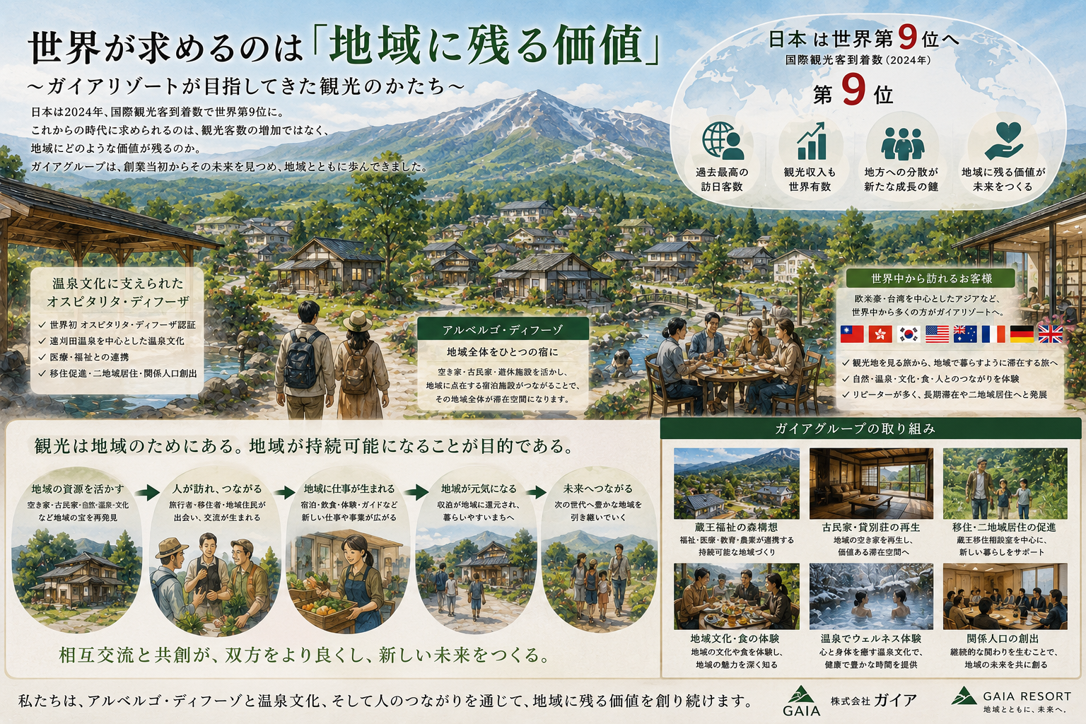 世界が求めるのは「地域に残る価値」画像1