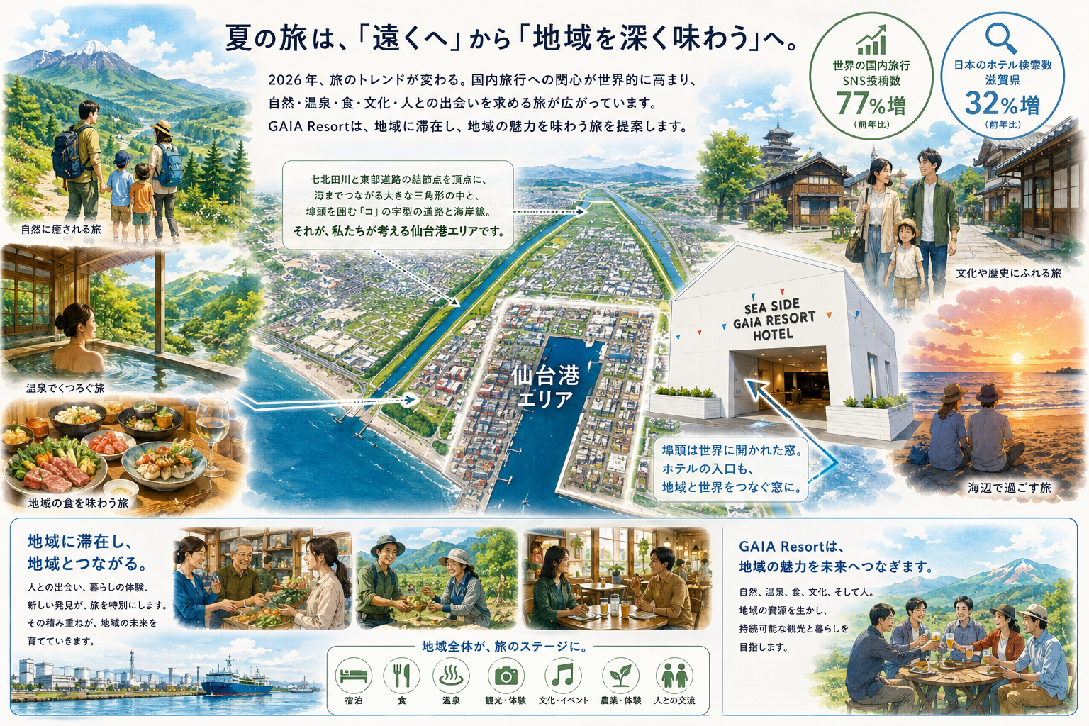 夏の旅は「遠くへ」から「地域を深く味わう」へ画像1