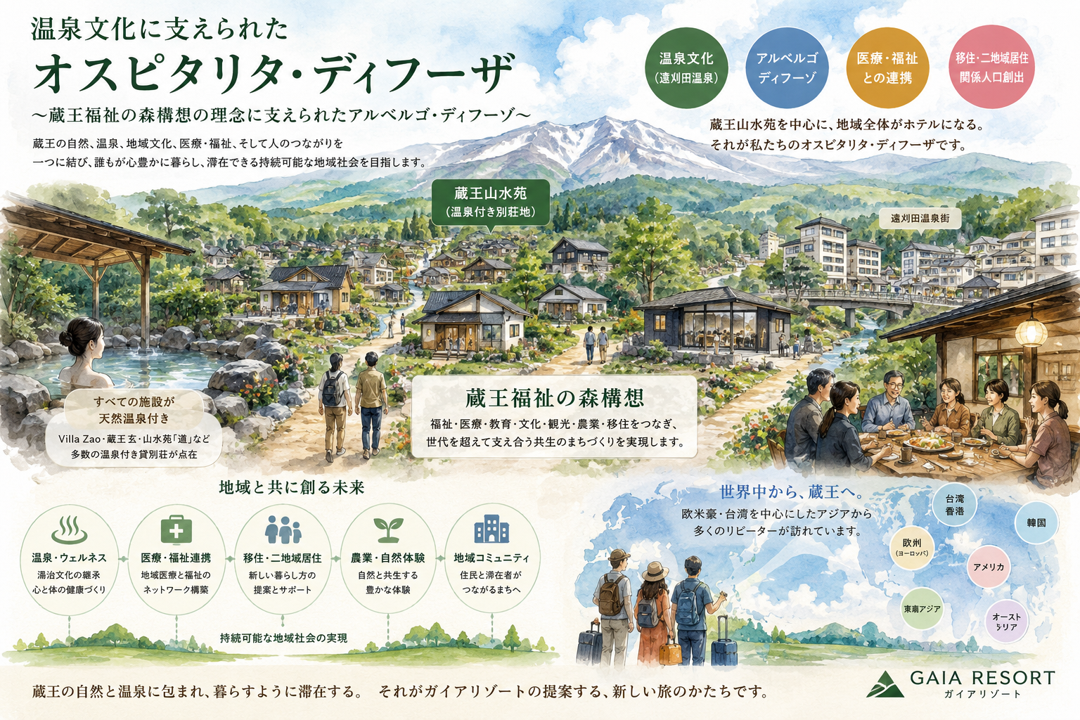 時代がガイアリゾートに追いついてきた画像1