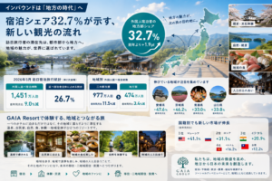 インバウンドは「地方の時代」へ サムネイル画像