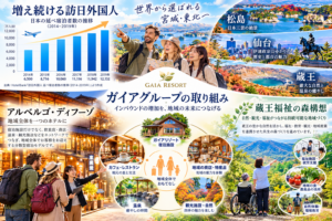 【結論】インバウンドの成長を、蔵王の観光・仕事・福祉・暮らしの豊かさへ サムネイル画像
